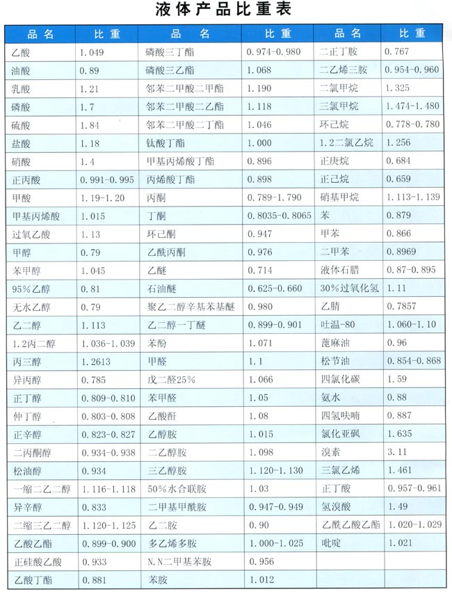 液體產品比重表